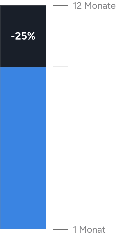 Graph Neuaufbau